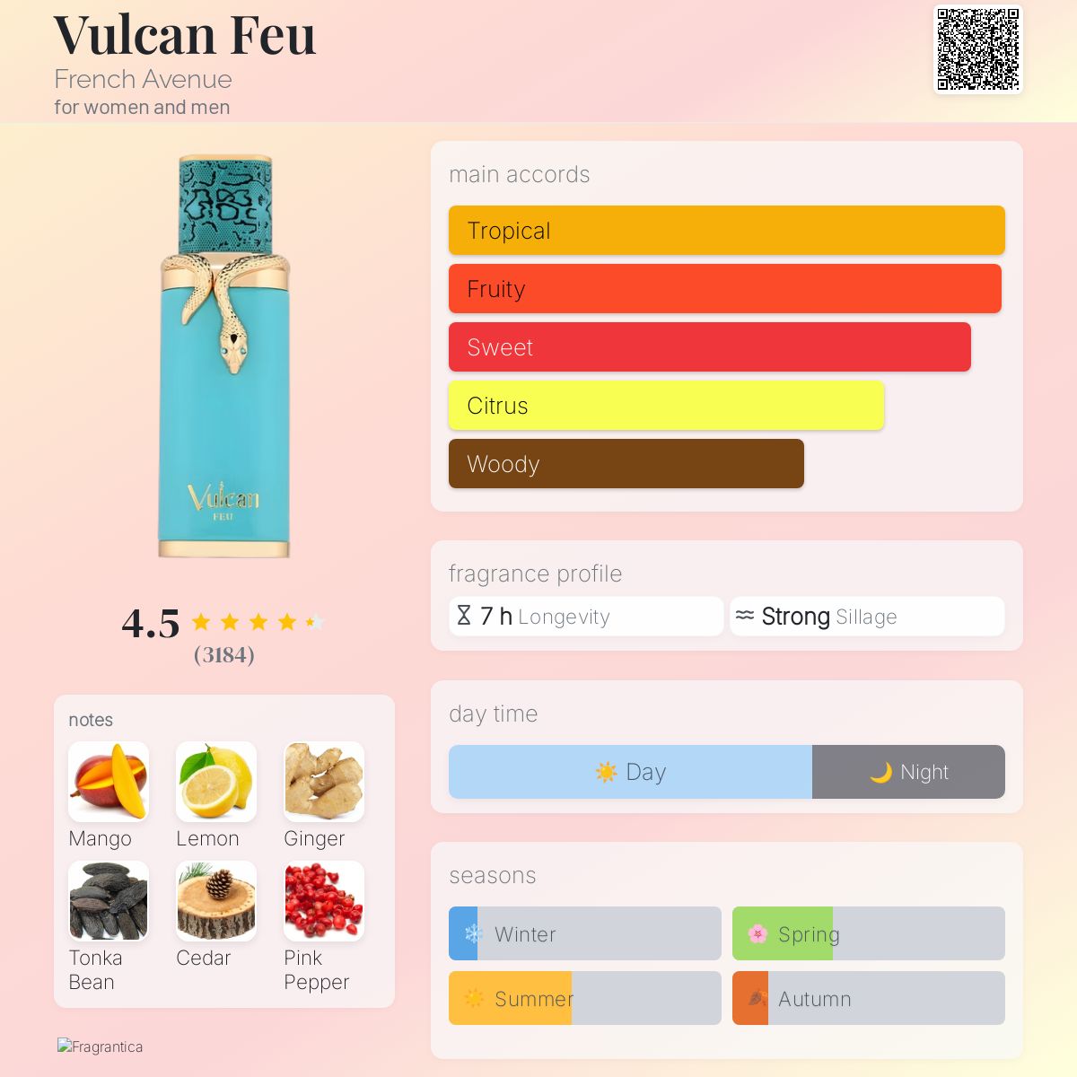 Vulcan Feu 100 ML EDP French Avenue