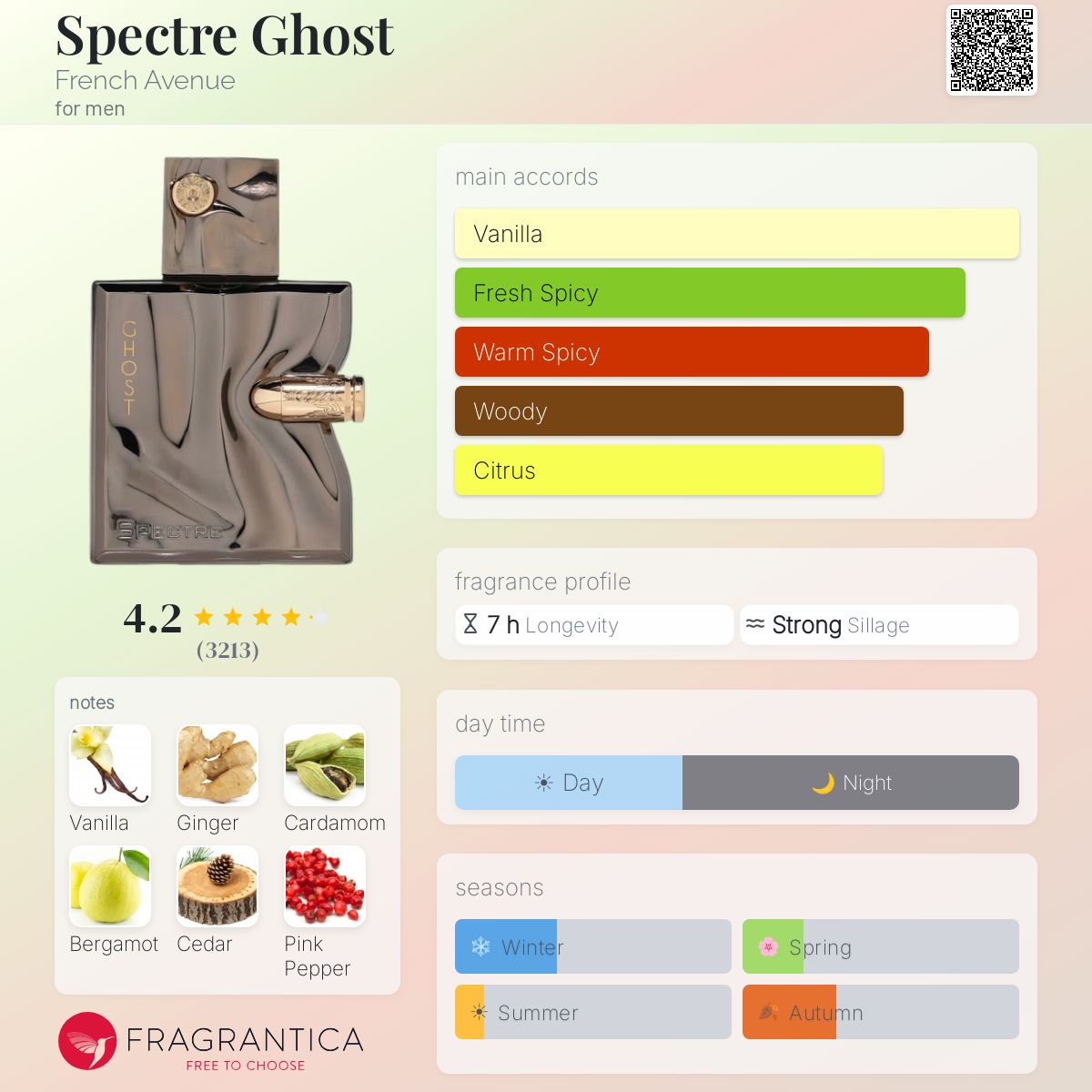 Spectre Ghost 80 ML EDP By French Avenue