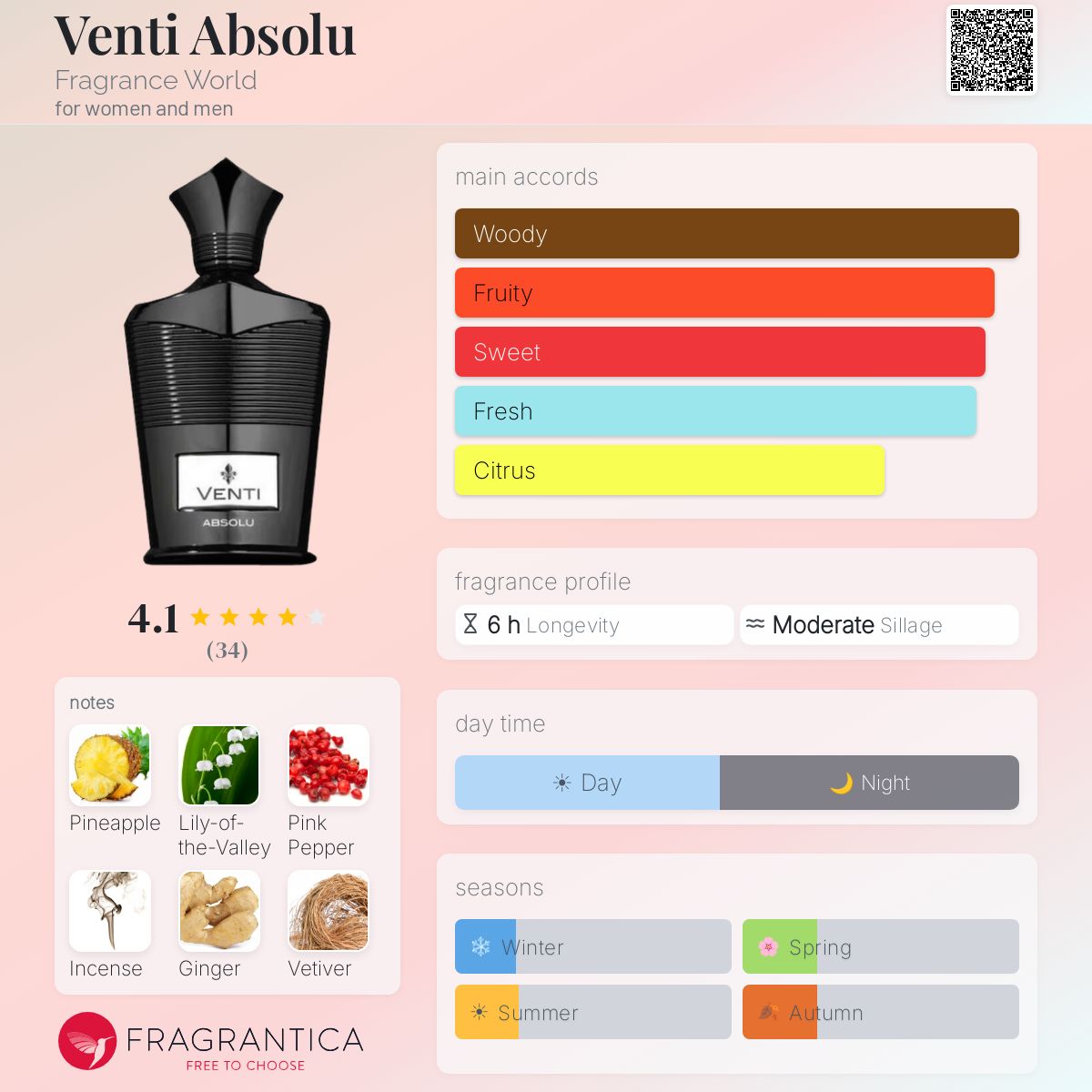 Venti Absolu 100 ML EDP By Fragrance World
