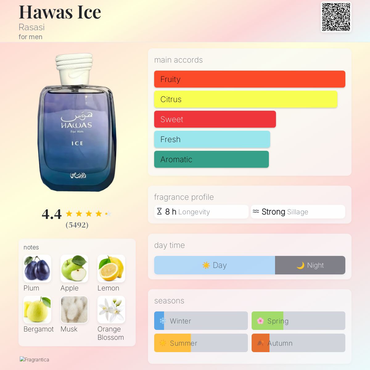 HAWAS ICE For Him 100 ML EDP By Rasasi