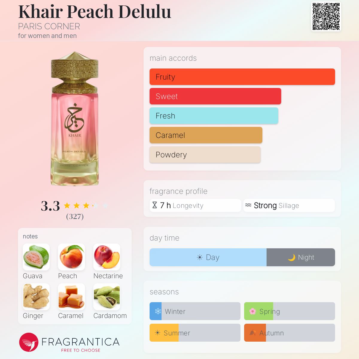KHAIR PEACH DELULU 100 ML EDP