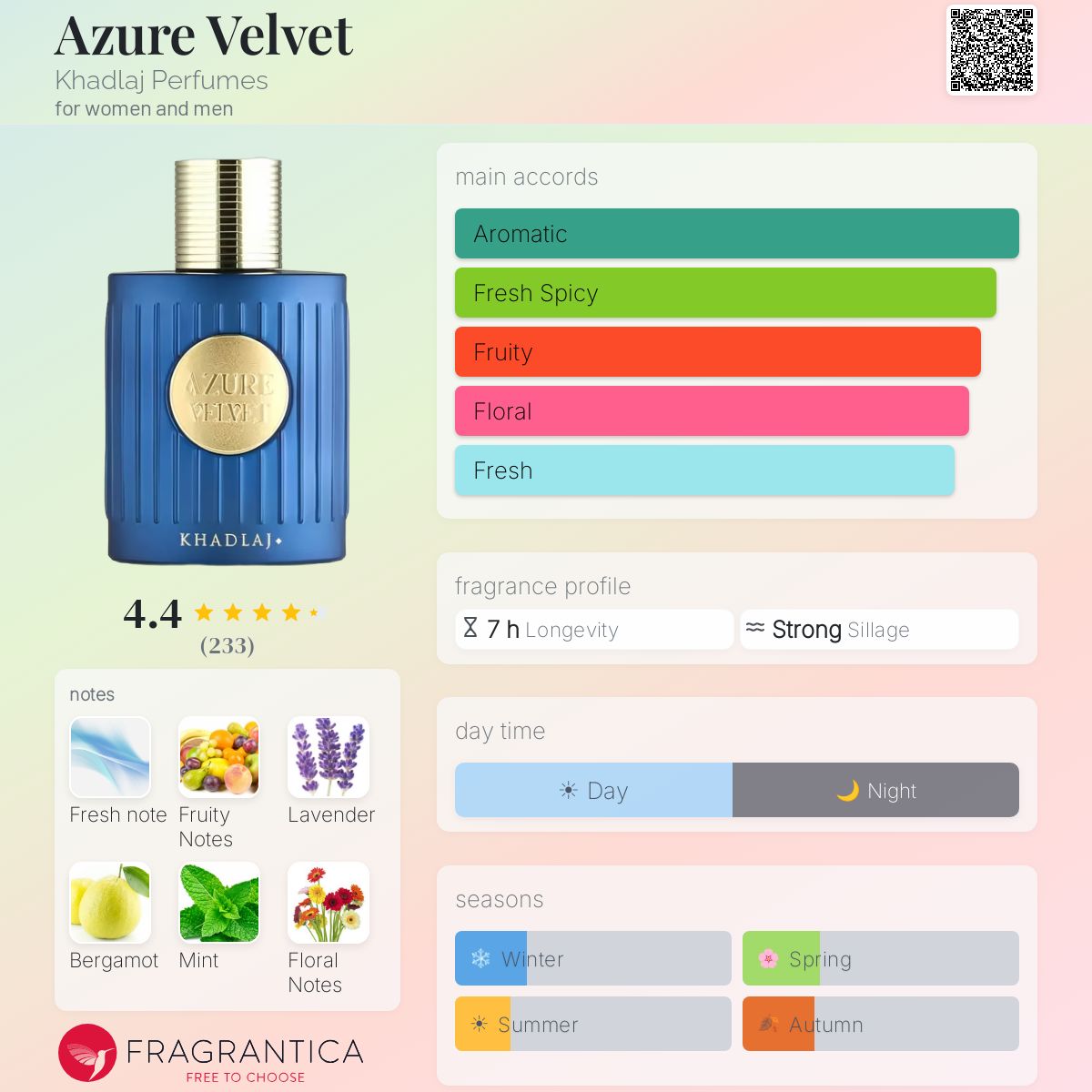 Azure Velvet 100 ML EDP By Khadlaj