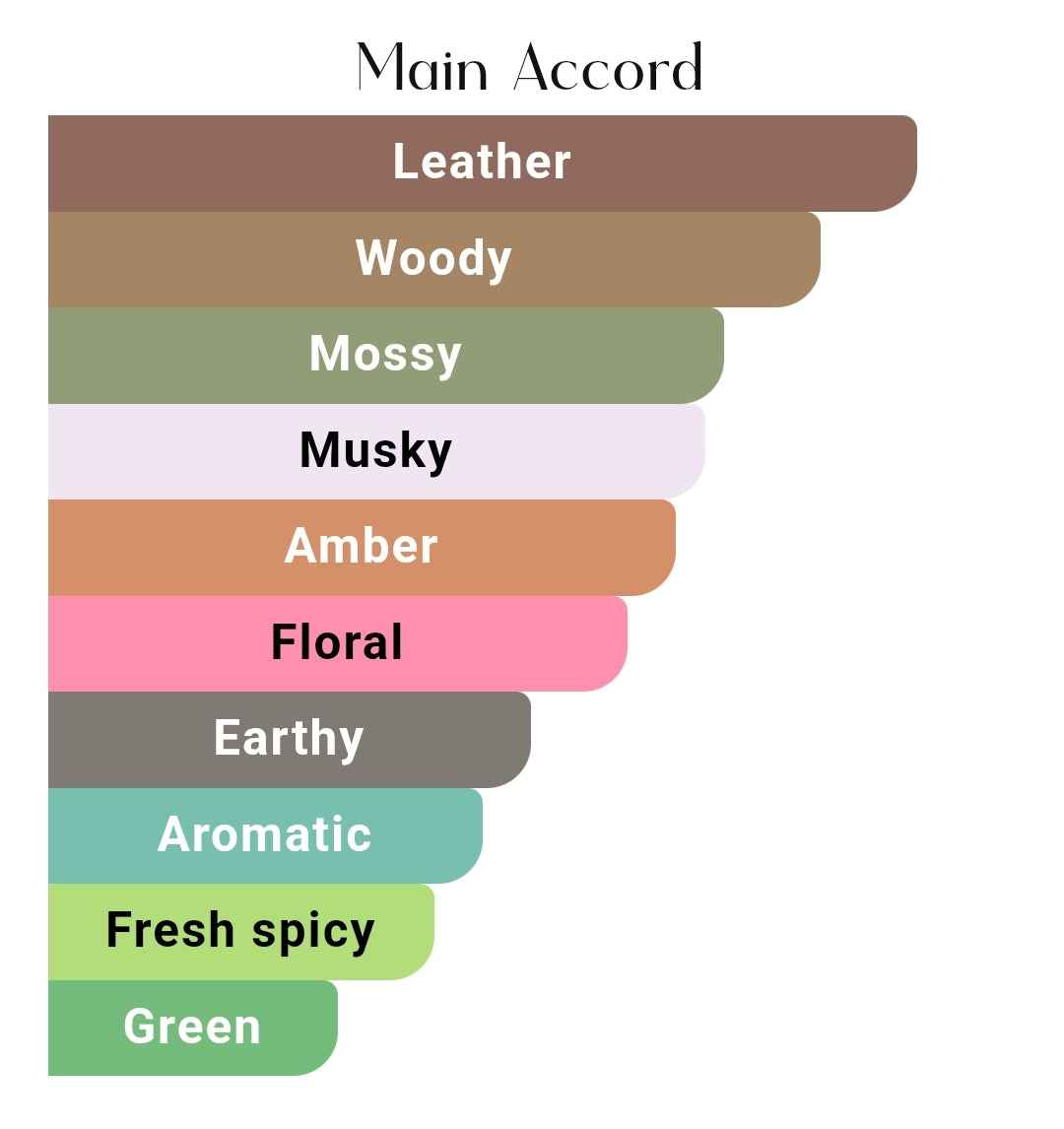 IGNITE OUD 60 ML EDP