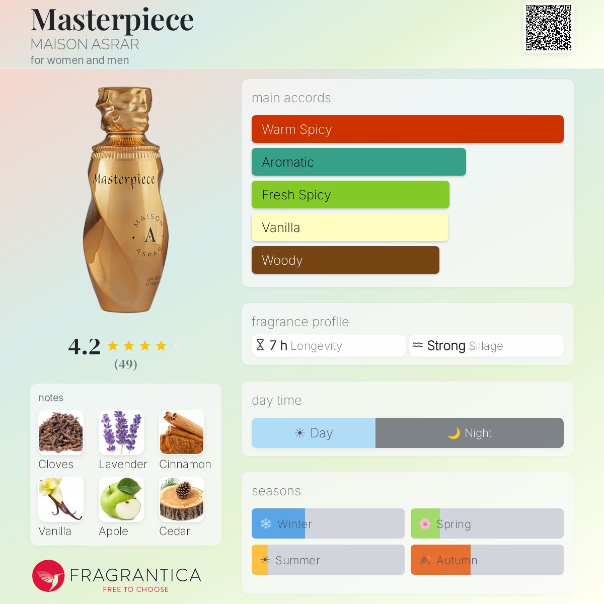 Masterpiece 100 ML EDP By Maison Asrar
