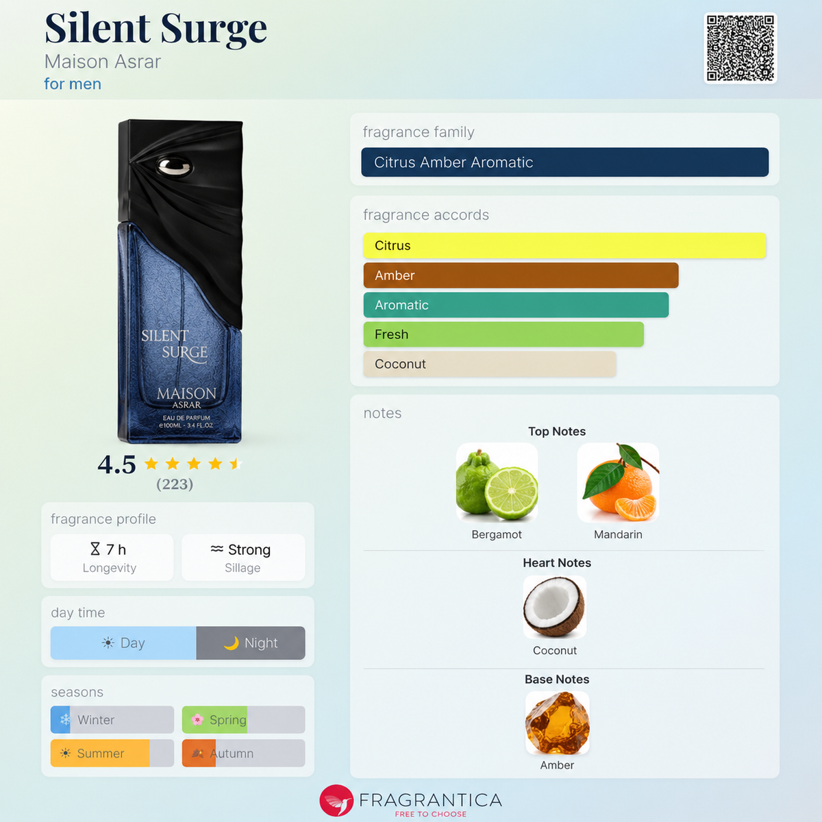 Silent Surge 100 ML EDP By Maison Asrar
