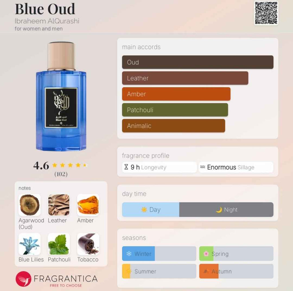 BLUE OUD 100 ML EDP