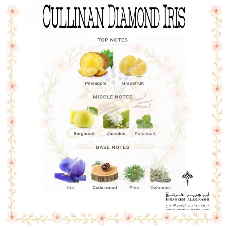 Cullinan Diamond Iris: Exquisite Luxury for Timeless Elegance