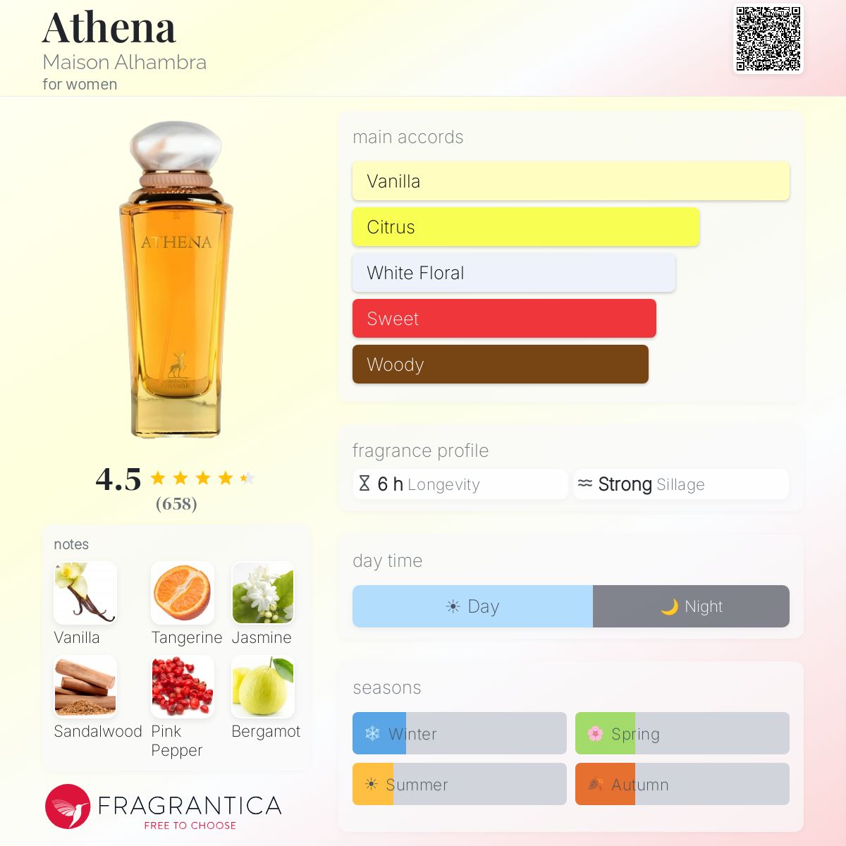 Athena 100 ML EDP By Maison Alhambra