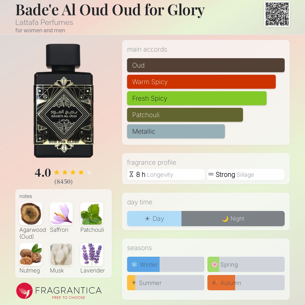 Badee Al Oud Oud for Glory 100 ML EDP