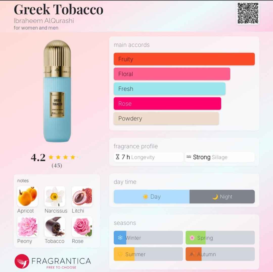 GREEK TOBACCO 200 ML EDP