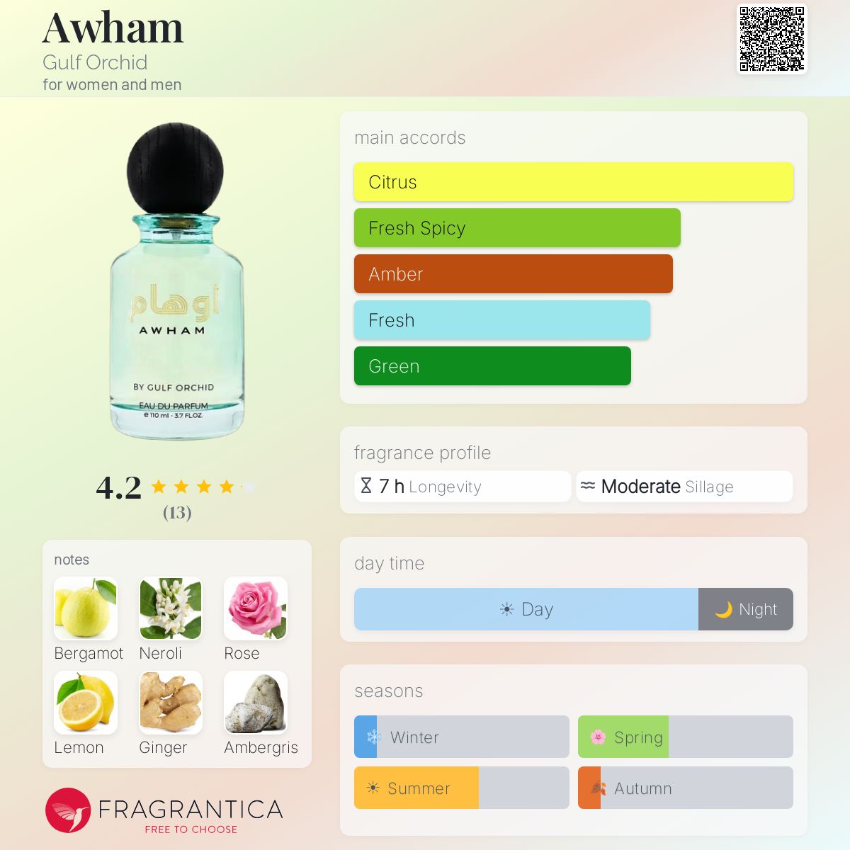 AWHAM 110 ML EDP by Gulf Orchid - Enchanting Scent for Every Occasion