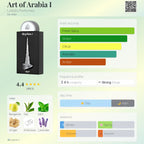 Art of Arabia I 100ml EDP By Lattafa