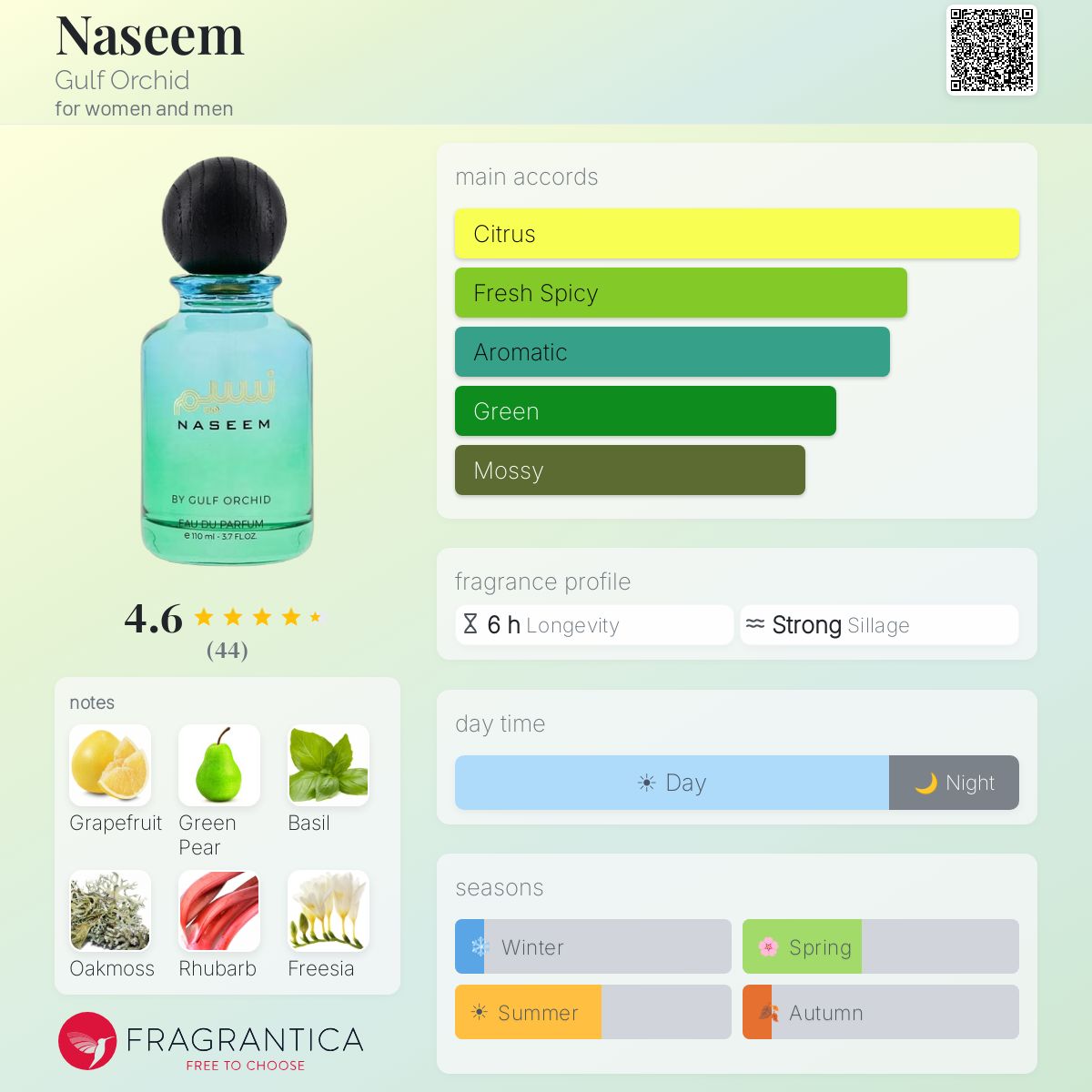 NASEEM 110 ML EDP by Gulf Orchid - Luxurious summer Fragrance for Lasting Impressions