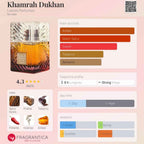 KHAMRAH DUKHAN