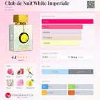 Club de Nuit White Imperiale by Armaf a fragrance for women