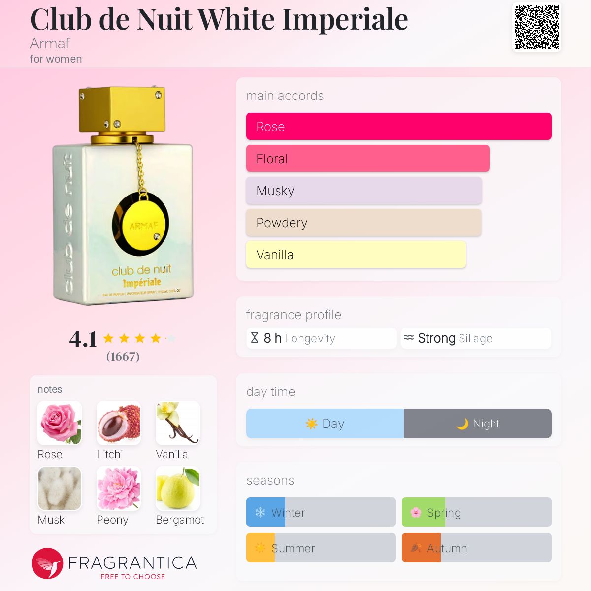 Club de Nuit White Imperiale by Armaf a fragrance for women
