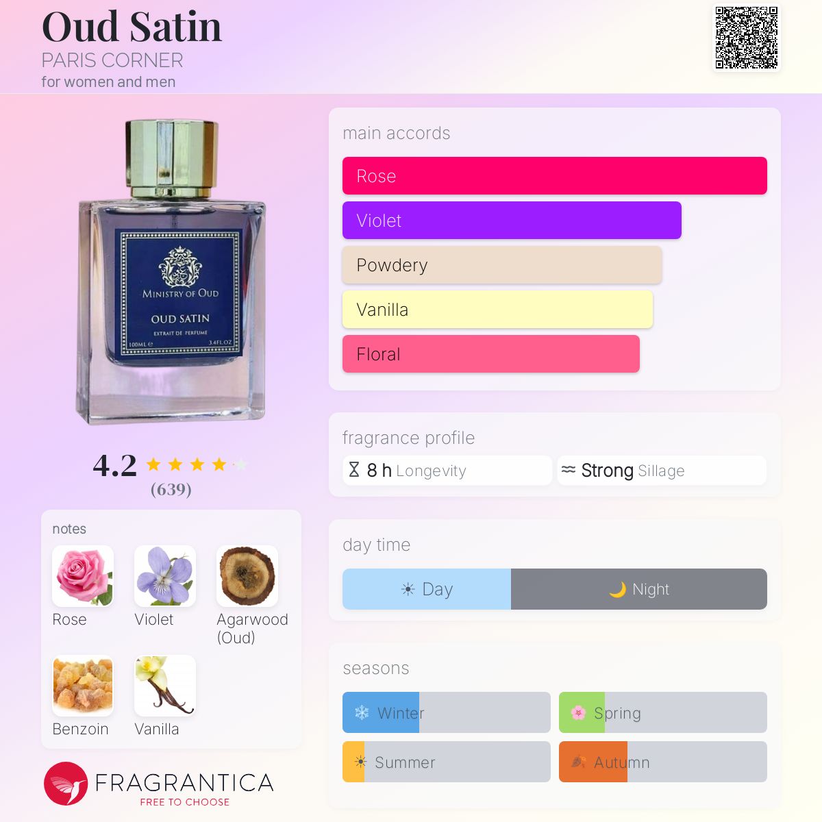 Ministry of Oud - Oud Satin 100 ML Eau De Parfum for women By Paris Corner