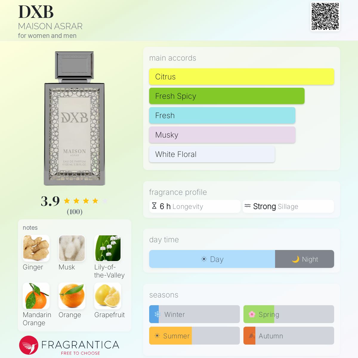 Maison Asrar DXB 100 ML EDP
