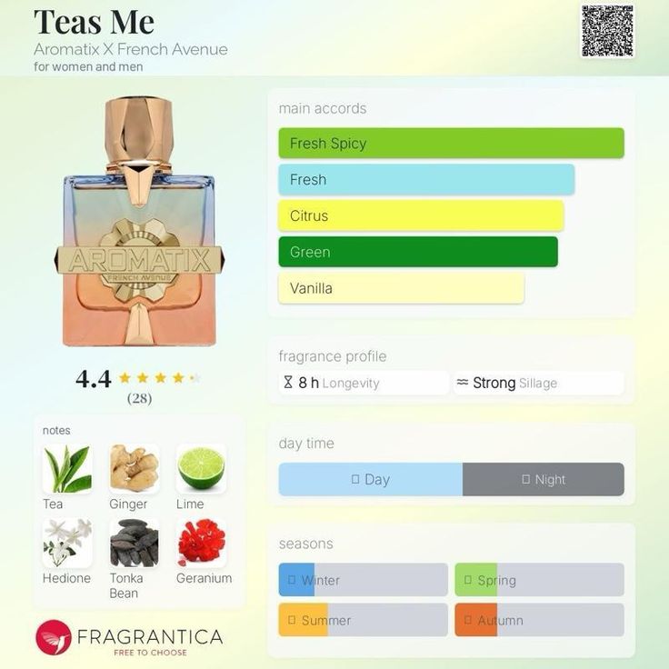 AROMATIX TEAS ME - Premium Fragrance