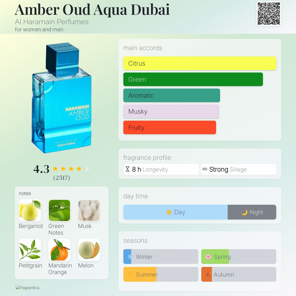 Al Haramain Amber Oud Aqua Dubai 100ML Extrait de parfum For Unisex