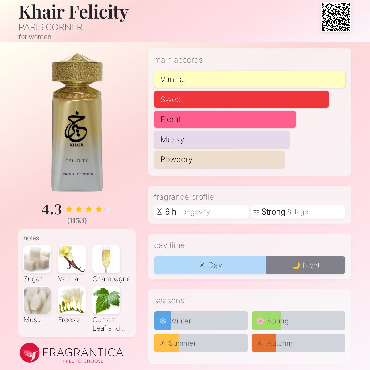 Khair Felicity 100 ML EDP for Women By Paris Corner