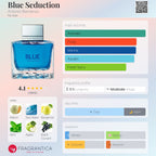 Blue Seduction 200 ML EDT By Antonio Banderas