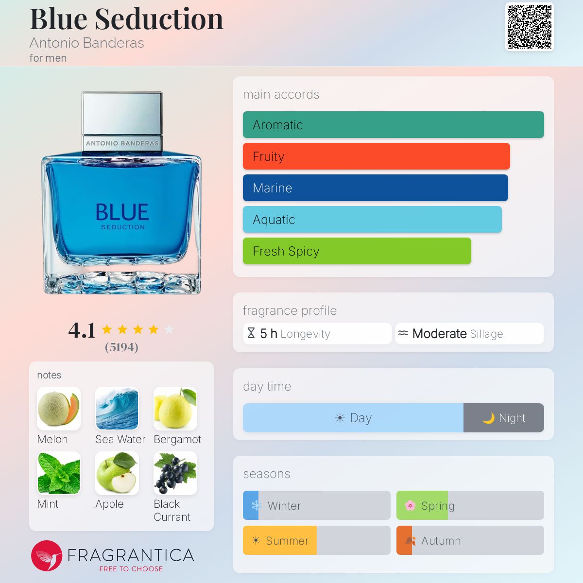 Blue Seduction 200 ML EDT By Antonio Banderas