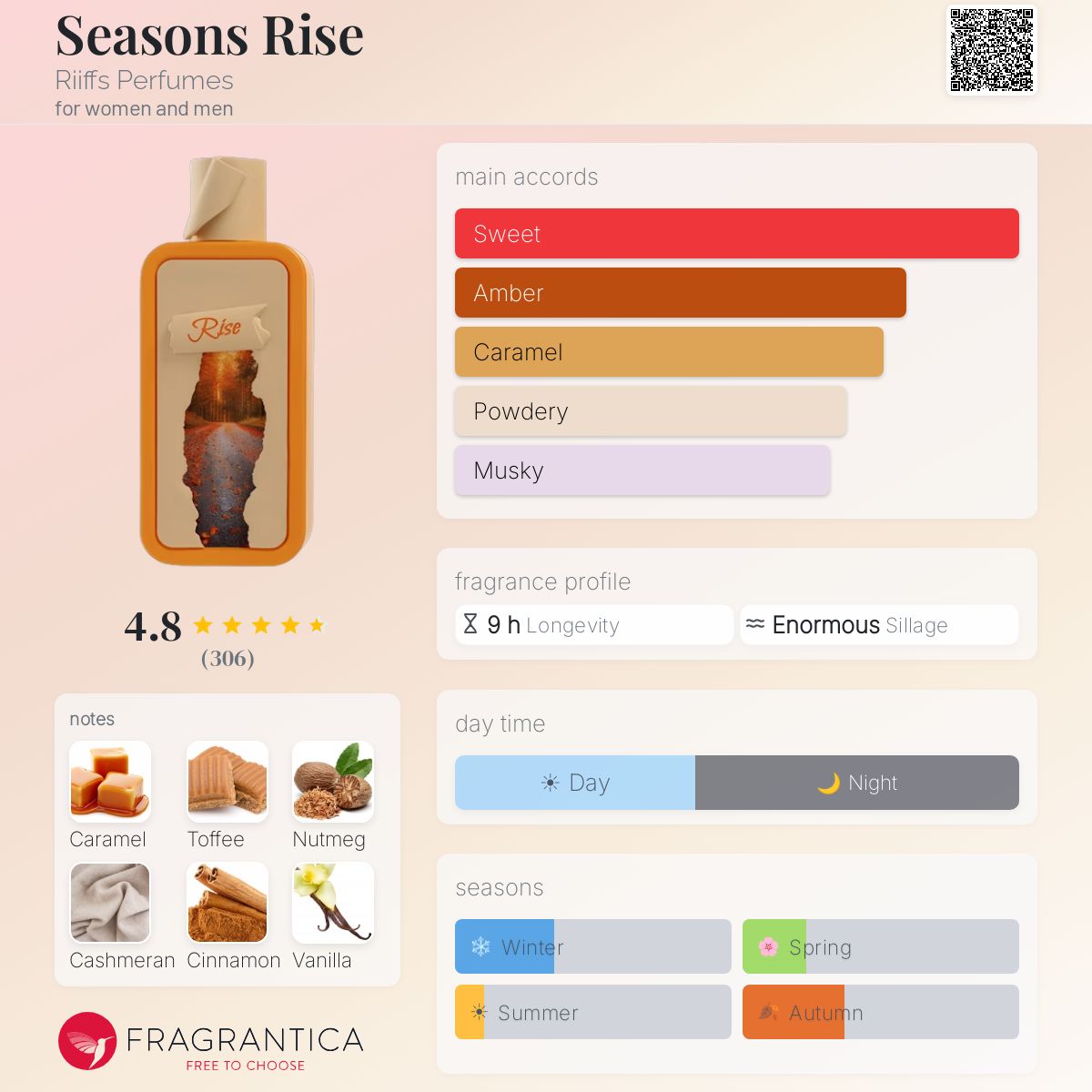 SEASONS RISE Unisex Perfume-RIIFFS