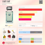 Tiff Tiff 100 ML EDP By Ahmed Al Maghribi