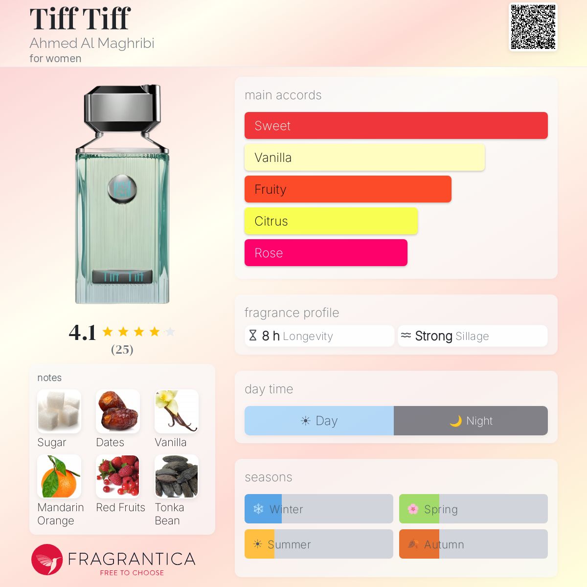 Tiff Tiff 100 ML EDP By Ahmed Al Maghribi