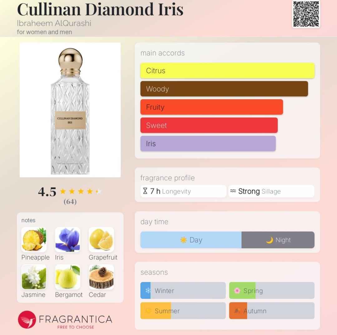 CULLINAN DIAMOND IRIS