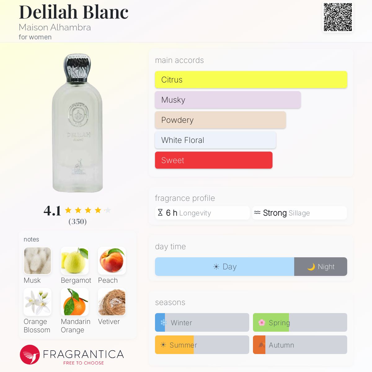 Delilah Blanc 100 ML EDP By Maison Alhambra