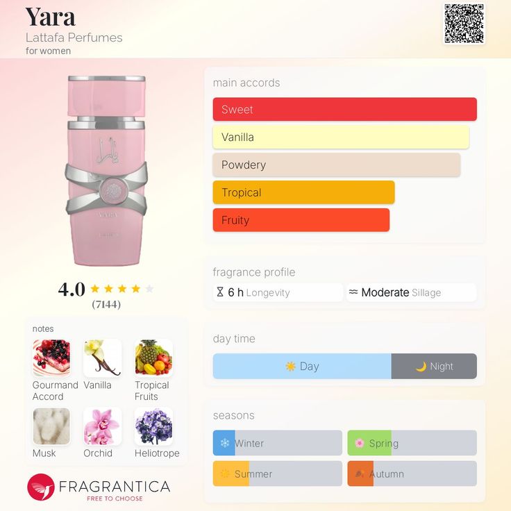 Lattafa Yara 100 ML EDP for Women