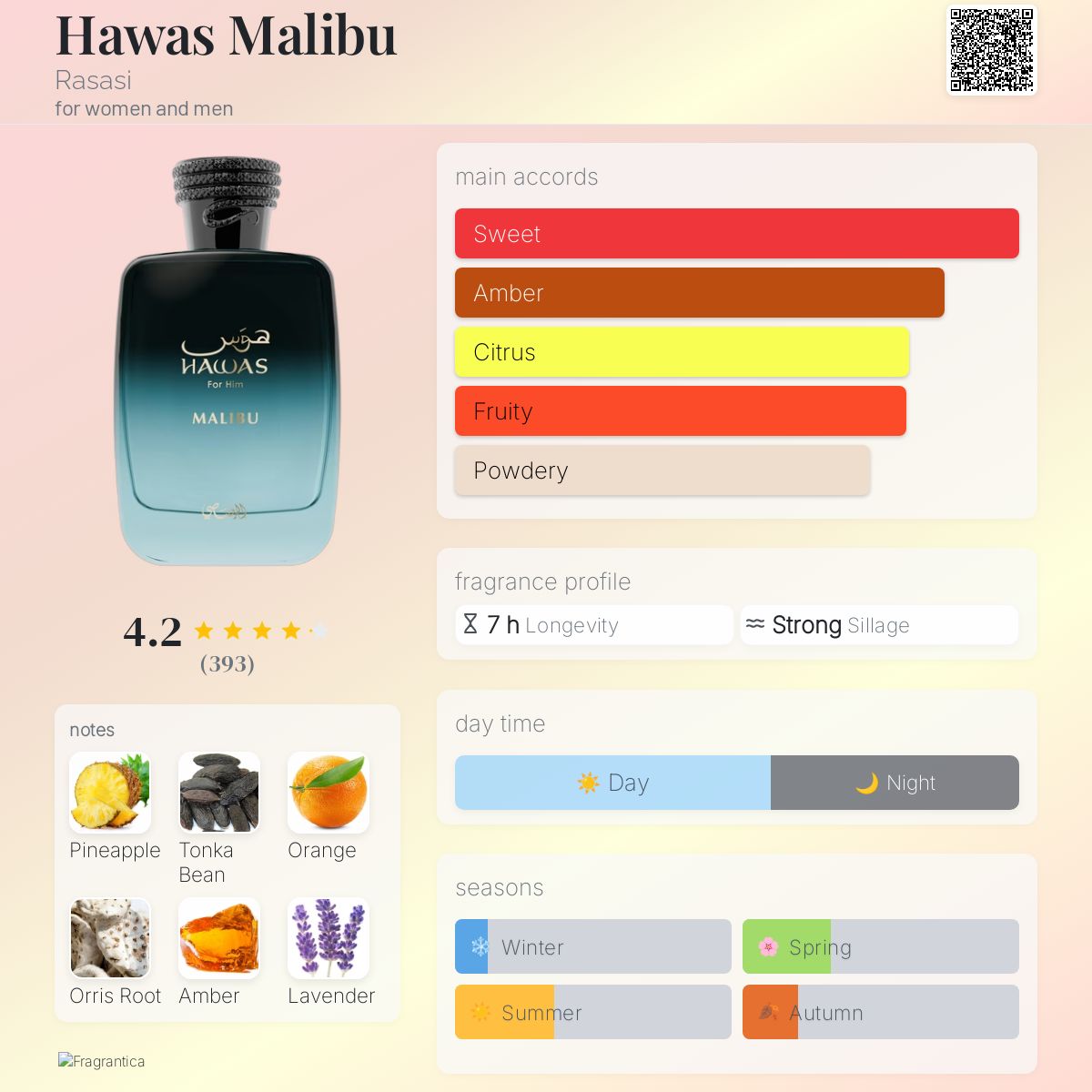 HAWAS MALIBU 100 ML EDP For Him By Rasasi