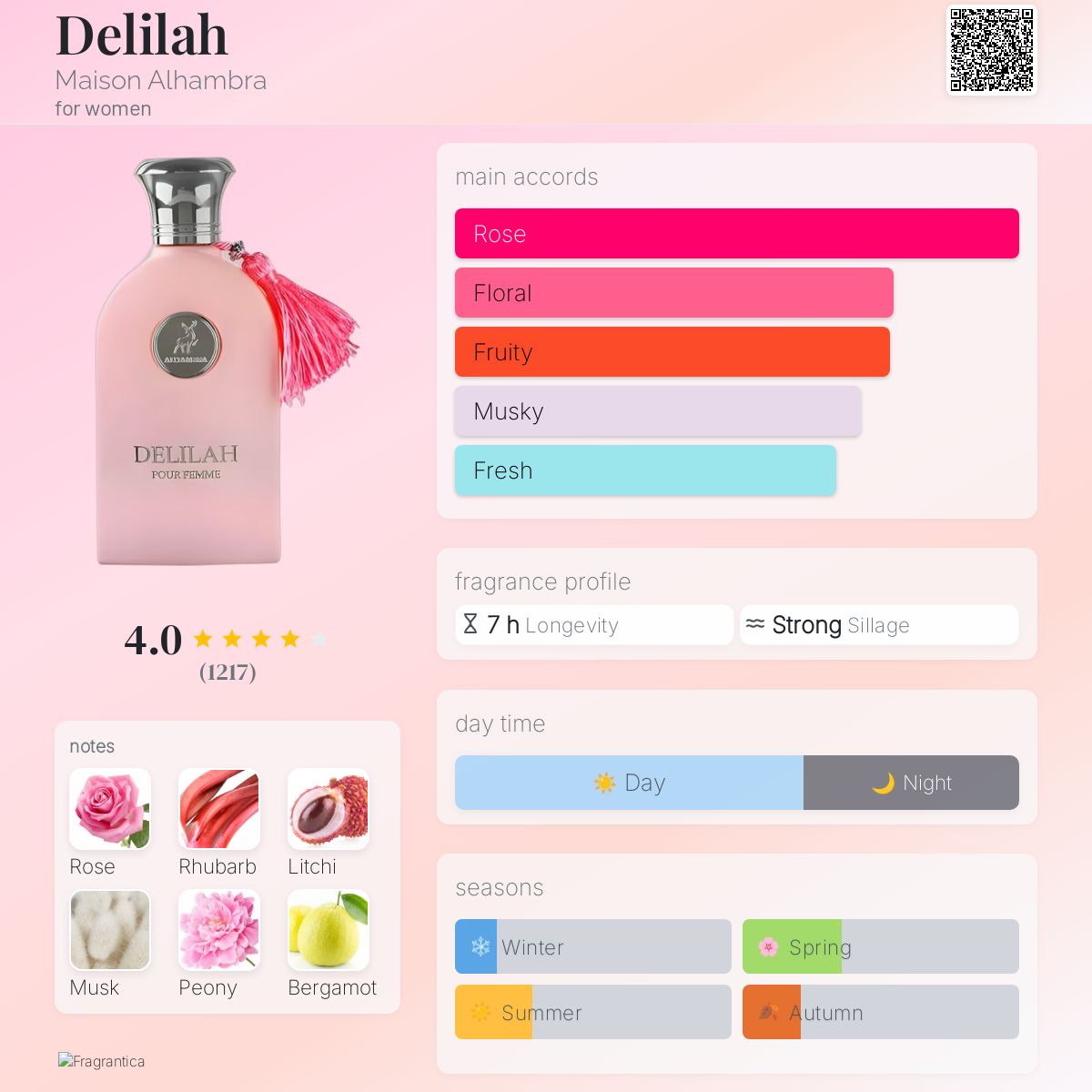 Delilah by Maison Alhambra Eau de Parfum Women