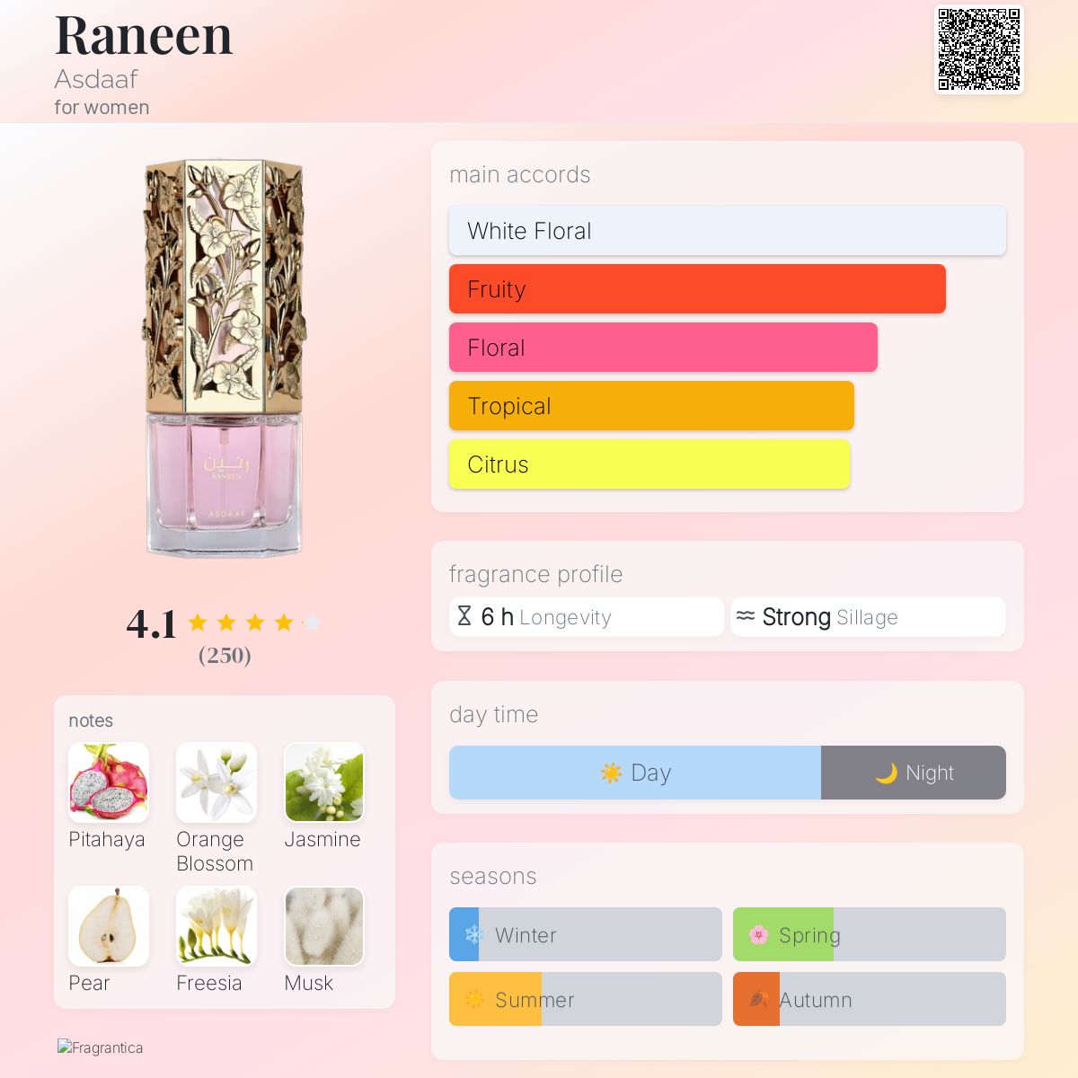 Asdaaf Raneen By Lattafa 80 ML EDP for Women