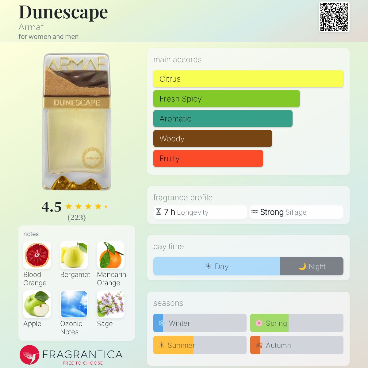 Dunescape Eau de Parfum 100ML By Armaf