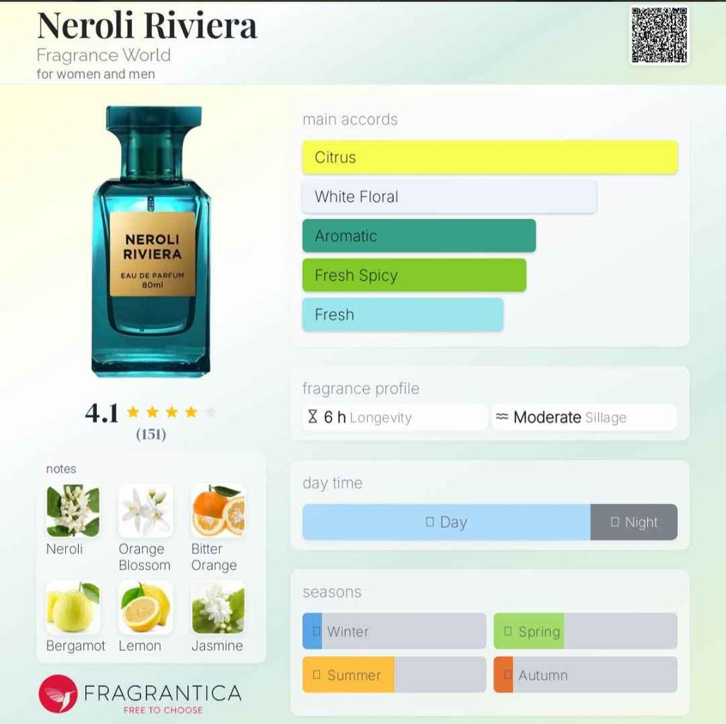 NEROLI RIVIERA 80 ML EDP
