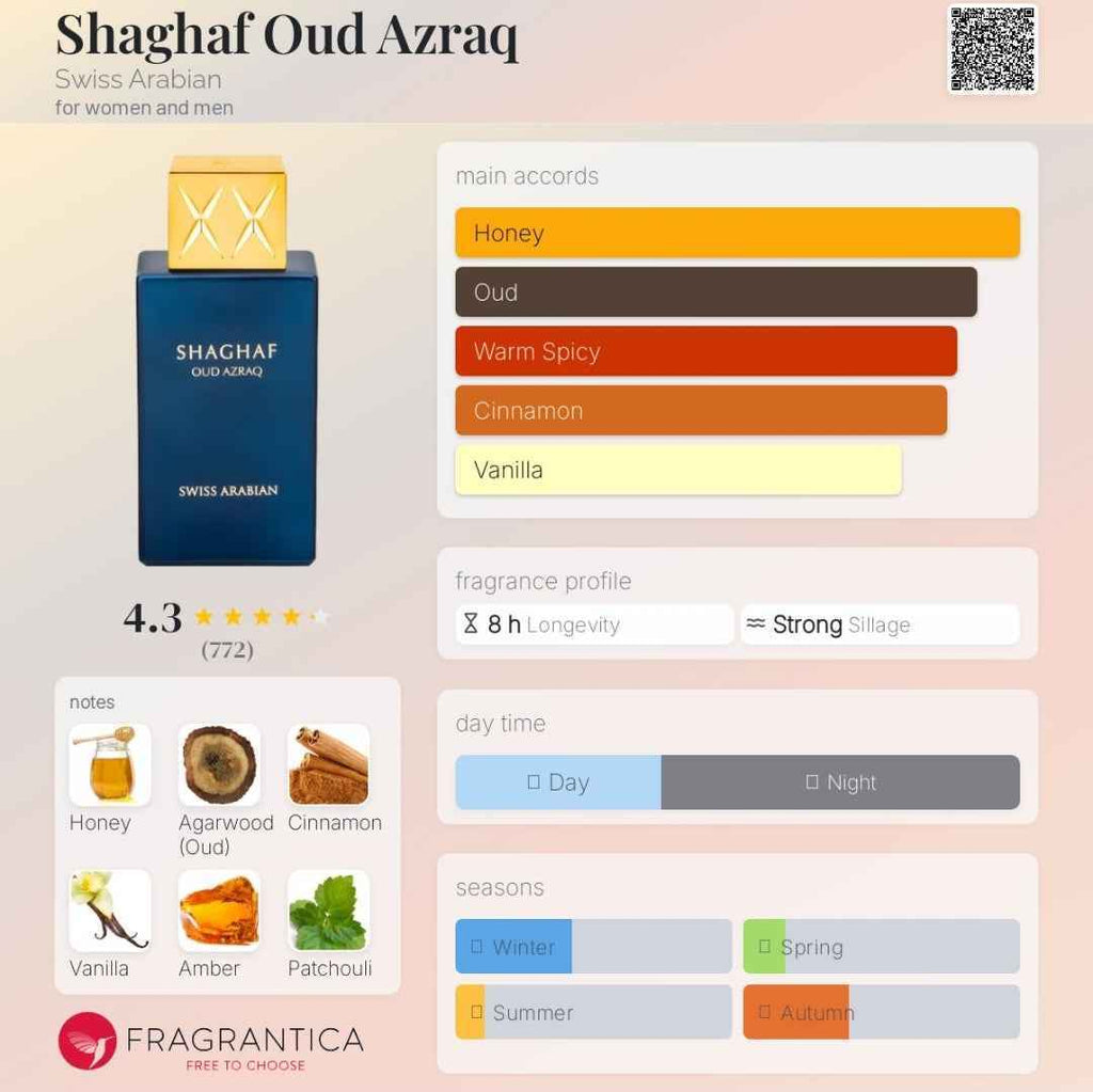 SHAGAF OUD AZRAQ 75 ML EDP (Tester)