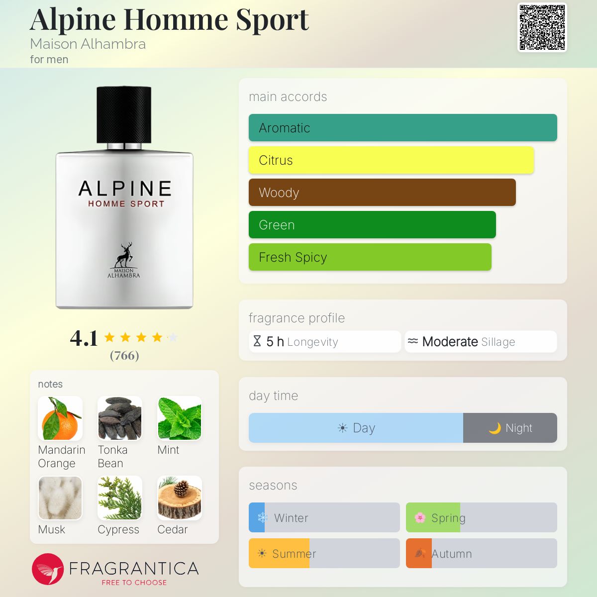 Alpine Homme Sport EDP 100 ML By Maison Alhambra