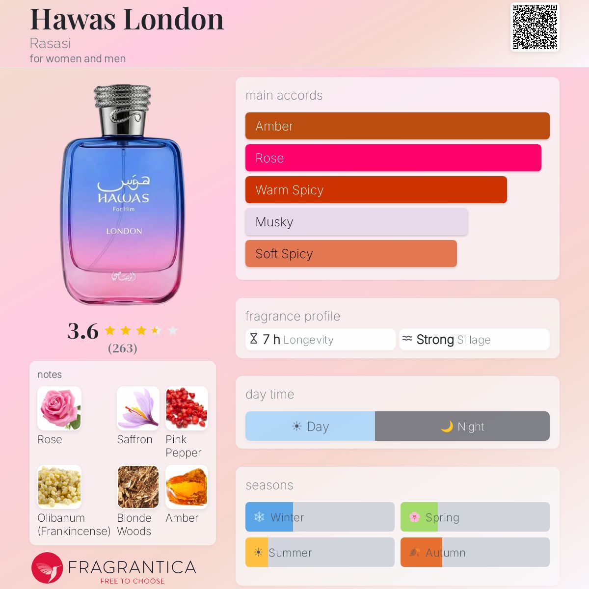 Hawas London 100 ML EDP