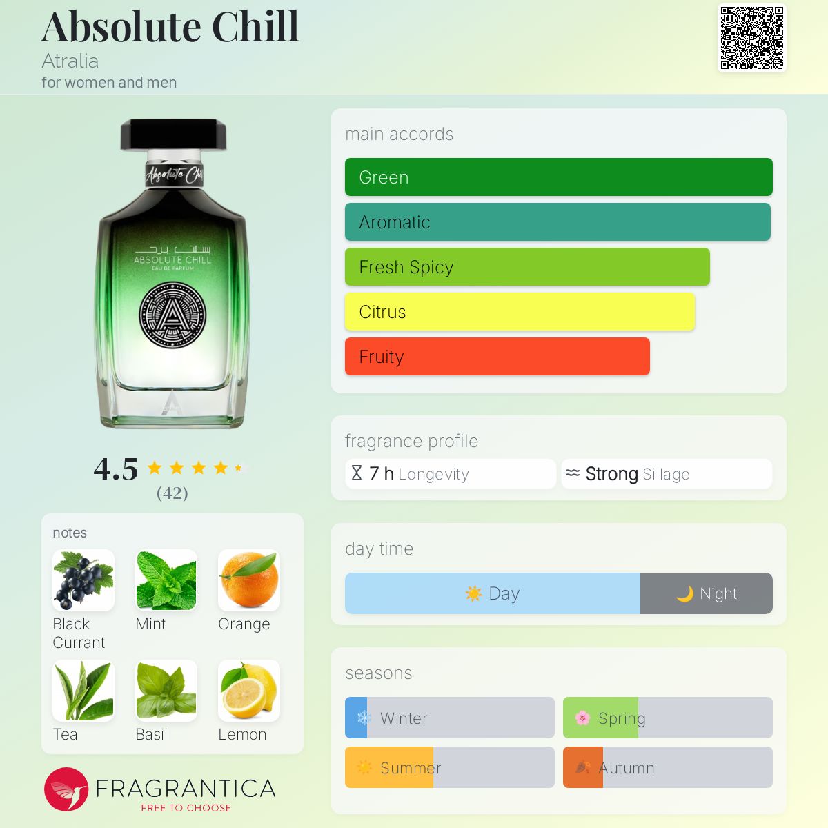 Atralia Absolute Chill by Atralia 100ml Eau de Parfum (EDP)