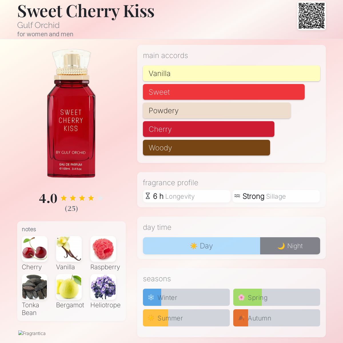 Sweet Cherry Kiss 100 ML Eau De Perfume By Gulf Orchid