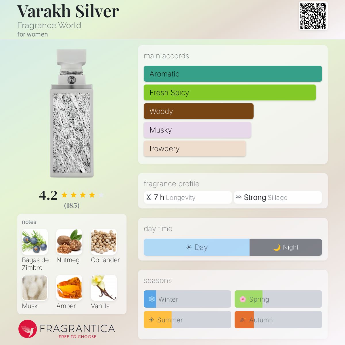 Varakh Silver Perfume 100ml EDP Fragrance World