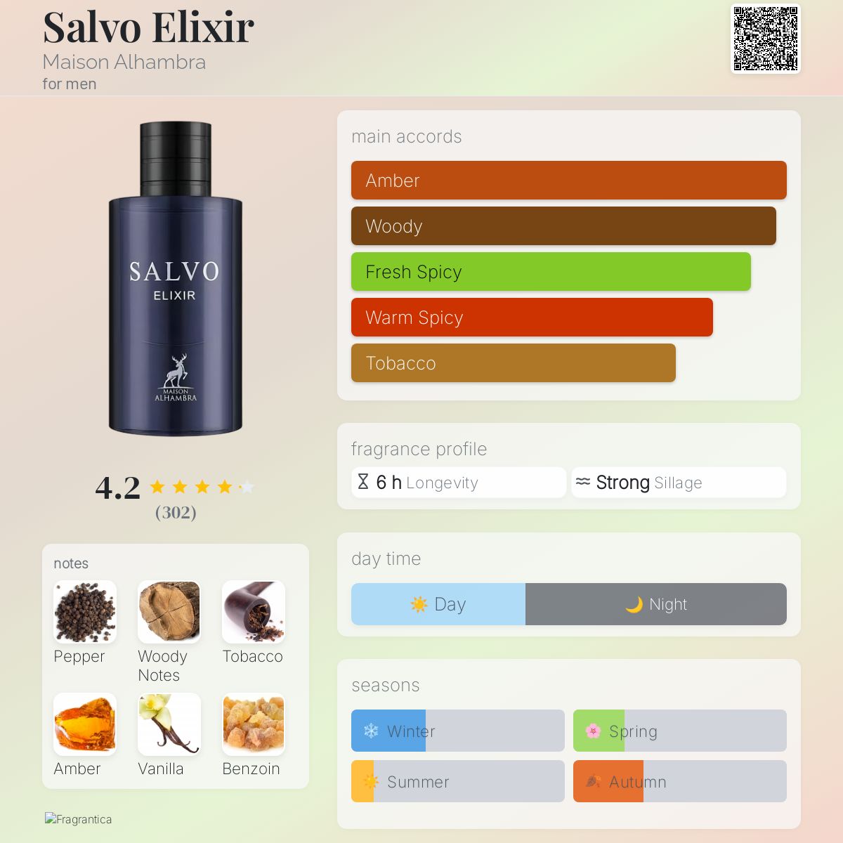 Salvo Elixir Perfume 60ml EDP Maison Alhambra