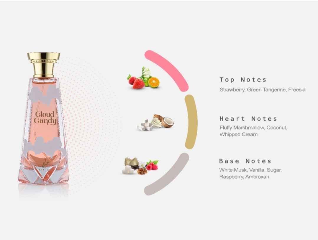 CLOUD CANDY 100 ML EDP