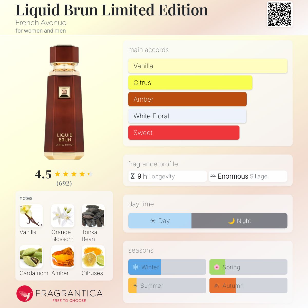 Liquid Brun Limited Edition Perfume Extract 150ml - French Avenue